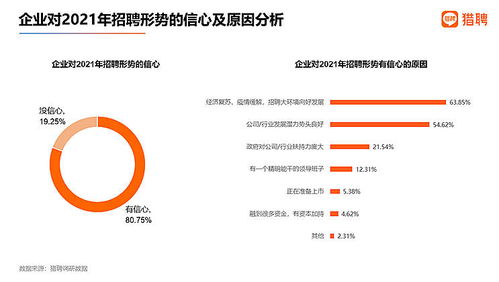 節(jié)后首周職場人看好房地產(chǎn)業(yè) 金融業(yè)平均年薪最高，房地產(chǎn)業(yè)前景可期
