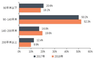 中指研究院《2019中國房地產(chǎn)百強企業(yè)研究報告》 文旅服務(wù)業(yè)成投資新熱點
