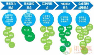 潛江知名網絡營銷公司解析 網絡信息推廣與銷售實戰策略