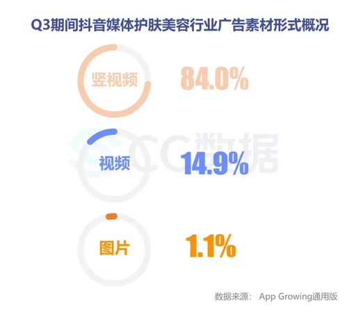 2020年Q3美妝行業(yè)抖音與小紅書營銷報(bào)告 網(wǎng)絡(luò)信息推廣與銷售轉(zhuǎn)化深度解析